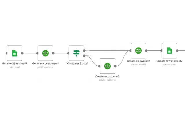 obi ai automation n8n intuit quickbooks